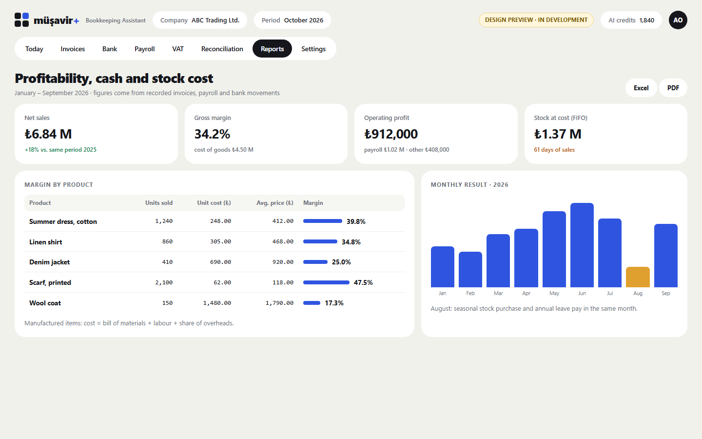 Design preview — profitability and stock cost
